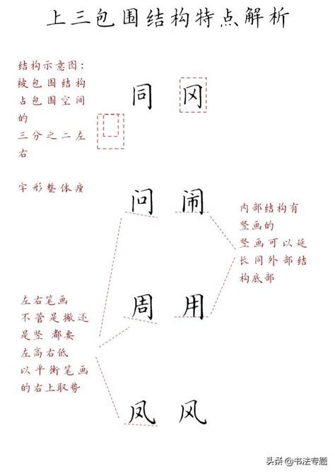 品字形結構|分魚蛋 全包圍、半包圍及品字形結構